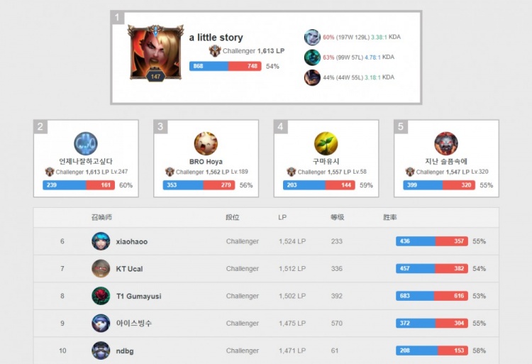 背后的含义 背后的含义