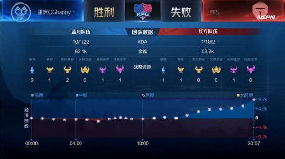 迎风时间